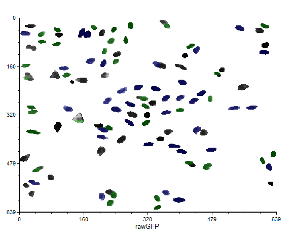 图27.13  Back-Gated Picture Plot. Many of the cells display the dark blue color of Gate 2. (有后置门的图像绘图。很多细胞在第2个门中显示为深蓝色。)